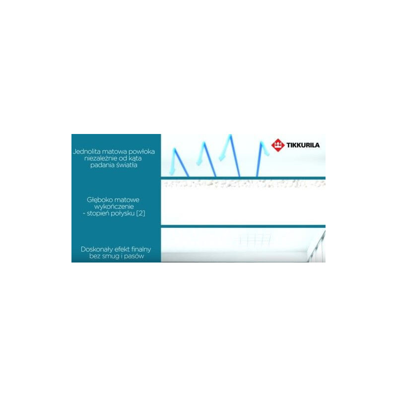 Farba Lateksowa Anti-Reflex White Mat 10L Tikkurila