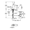 Bateria Umywalkowa Rozmiar S Eurodisc Joy 23425000 Grohe
