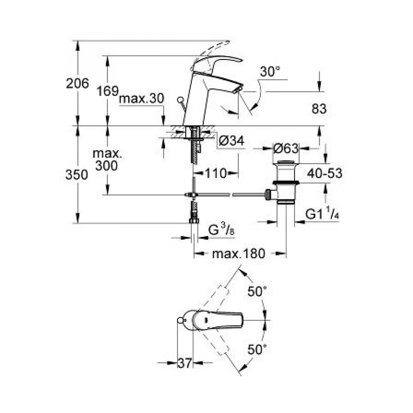 Bateria Umywalkowa Rozmiar M Eurosmart 23322001 Grohe