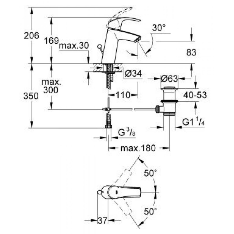 Bateria Umywalkowa Rozmiar M Eurosmart 23322001 Grohe